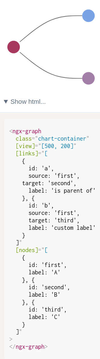 Labels do not show - incompatible with Angular 9 · Issue #302 ...